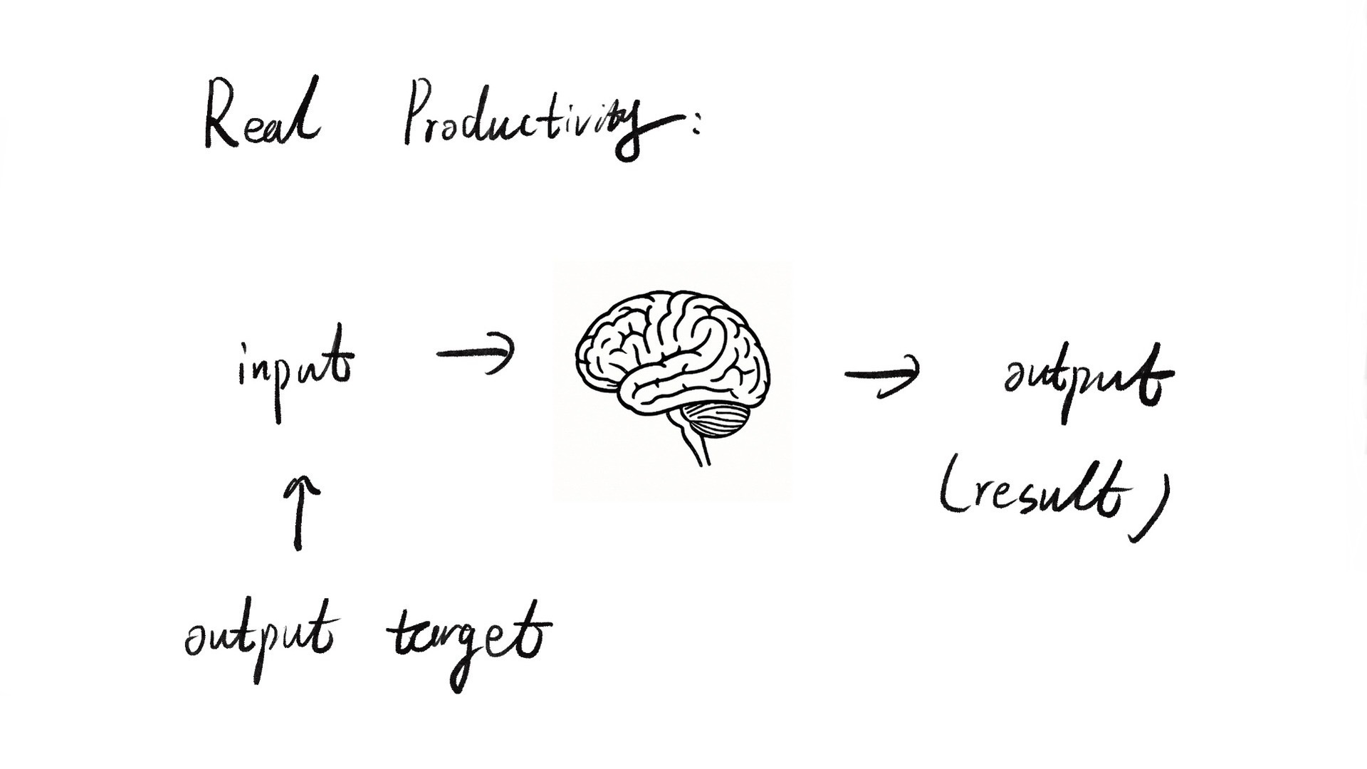 real-productivity.img